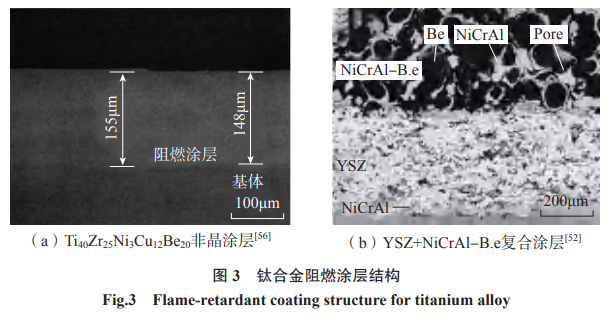 航空航天用鈦合金鍛件棒材表面工程技術(shù)研究進(jìn)展